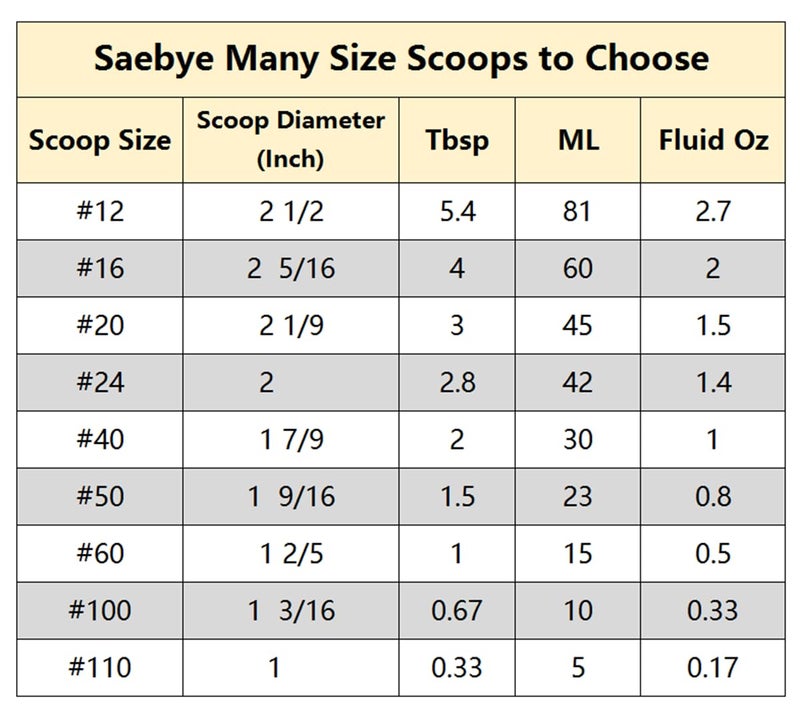 Saebye Medium Cookie Scoop, 2 Tbsp / 30ml / 1 oz, Size #40 Cookie Dough Scoop, Cookie Scoops for Baking, 1 25/32 inches / 4.5 CM Ball, 18/8 Stainless Steel, Secondary Polishing - Image 3